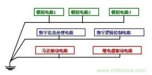 總結電路設計中三種常用接地方法