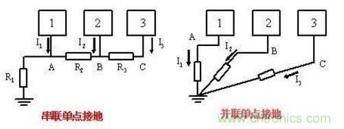 總結電路設計中三種常用接地方法