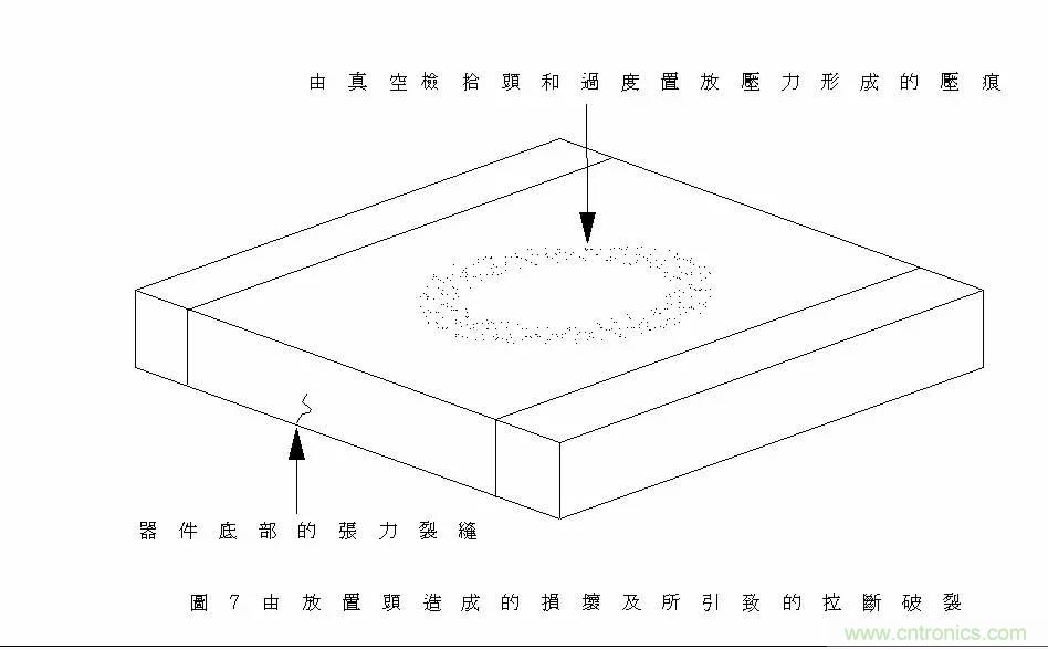 熟知陶瓷電容的細節(jié)，通往高手的必經(jīng)之路