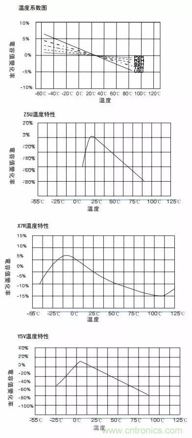 熟知陶瓷電容的細節(jié)，通往高手的必經(jīng)之路