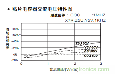 熟知陶瓷電容的細節(jié)，通往高手的必經(jīng)之路