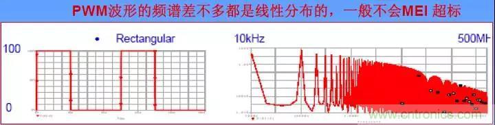 收藏！開關電源中的全部緩沖吸收電路解析