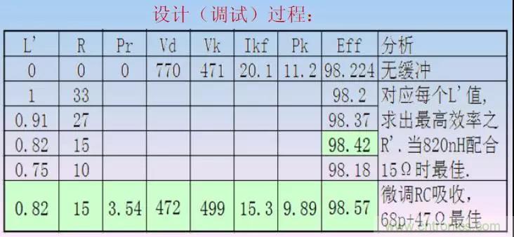 收藏！開關電源中的全部緩沖吸收電路解析