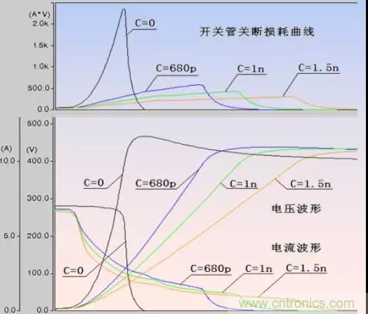 收藏！開關電源中的全部緩沖吸收電路解析