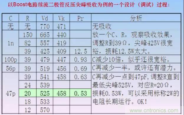 收藏！開關電源中的全部緩沖吸收電路解析