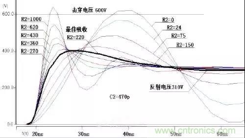 收藏！開關電源中的全部緩沖吸收電路解析