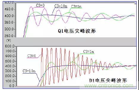 收藏！開關電源中的全部緩沖吸收電路解析