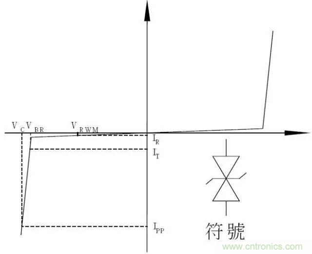 TVS瞬態電壓抑制二極管原理參數詳解