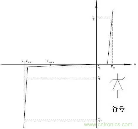 TVS瞬態電壓抑制二極管原理參數詳解