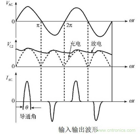 關(guān)于開關(guān)電源諧波失真的經(jīng)驗分享