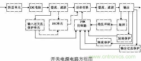 一文看破開關(guān)電源電路，不明白的看這里！