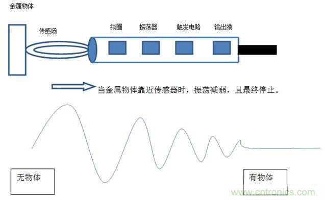 感應電容超聲波，你都知道這些傳感器多大區別嗎？