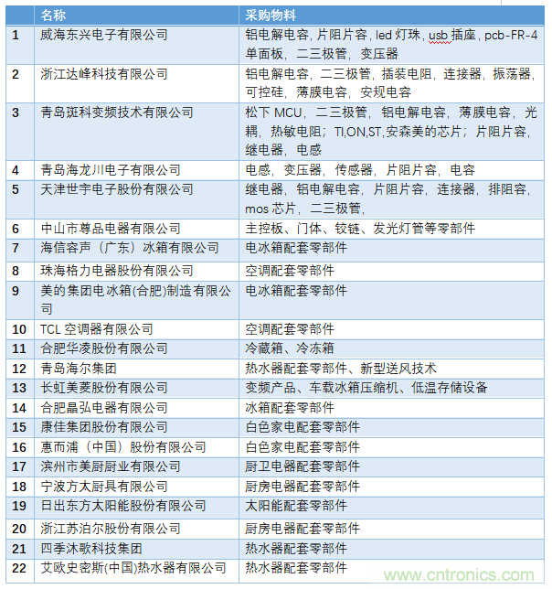 電子行業年度盛會，精彩一觸即發！——文末彩蛋更精彩！