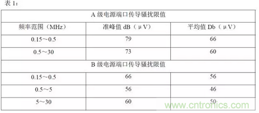 開關電源的傳導與輻射--清晰明了