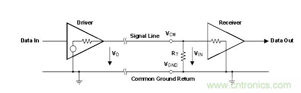 怎樣克服鄰近電路的巨大電磁干擾源？