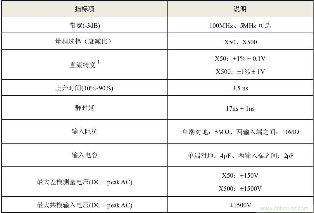 示波器探頭參數(shù)，你了解多少？