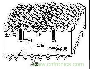 淺談高效晶體硅電池技術