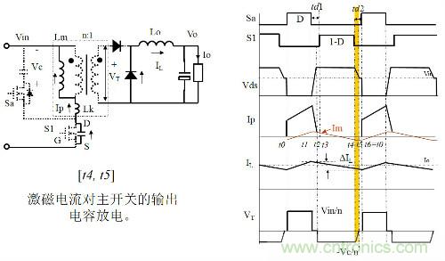 開關電源“各種拓撲結構”的對比與分析！