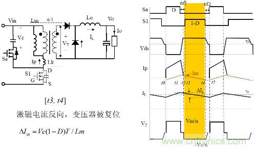 開關電源“各種拓撲結構”的對比與分析！