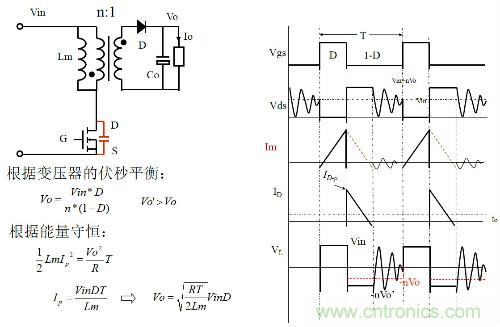 開關電源“各種拓撲結構”的對比與分析！