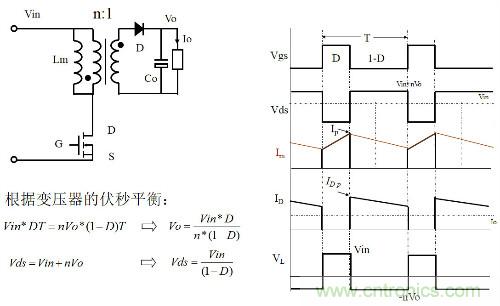 開關電源“各種拓撲結構”的對比與分析！