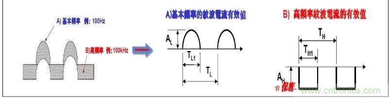 紋波電流到底為何物？鋁電解電容的紋波電流如何計算？