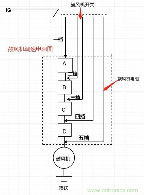 鼓風(fēng)機電阻的原理及檢測