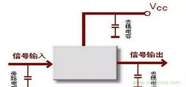 詳解濾波電容、去耦電容、旁路電容的作用