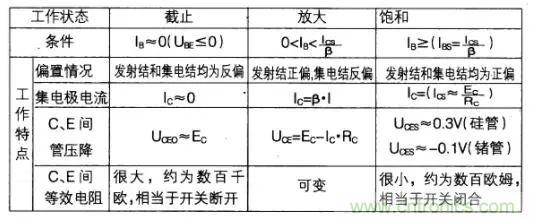 如何快速確定三極管的工作狀態？有什么方法？