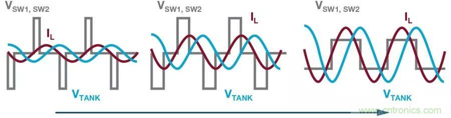 無線電池充電器設(shè)計(jì)太繁瑣？試試感性這條路