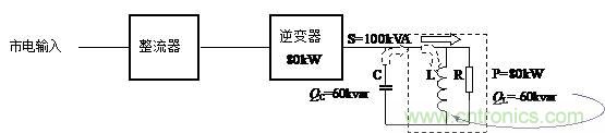 什么是功率因數？一文講透