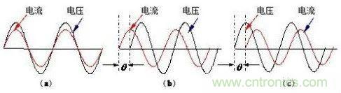 什么是功率因數？一文講透