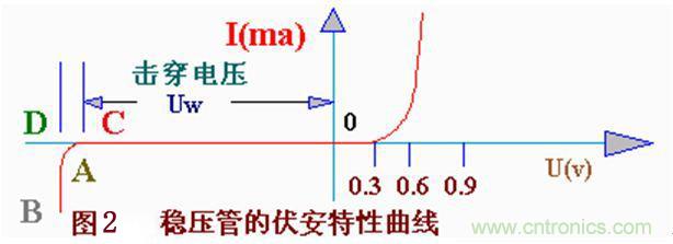 穩壓二極管的工作原理及應用電路