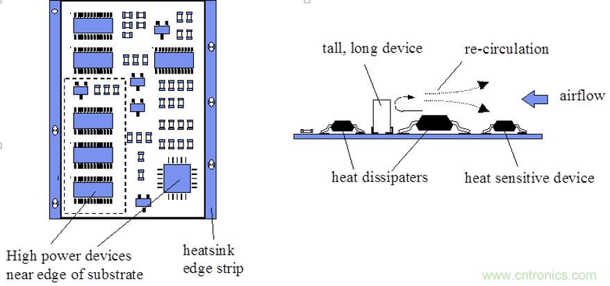 你可以用這10種方法來為你的PCB散熱！