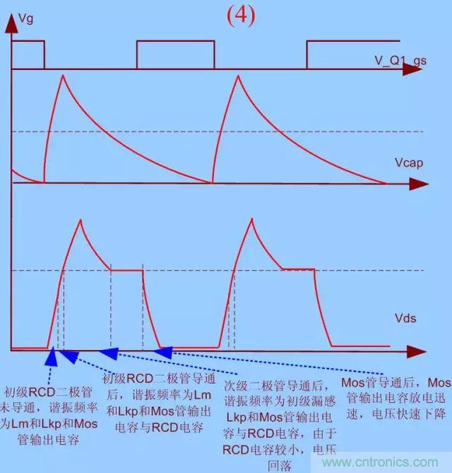 開關電源從分析→計算→仿真