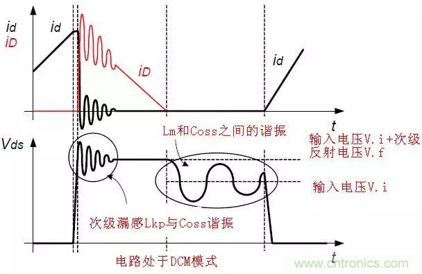 開關電源從分析→計算→仿真