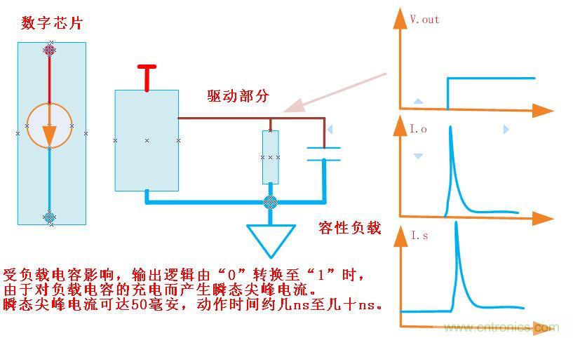 談談旁路和去藕電容