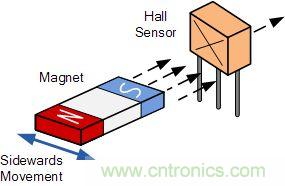 一文解析霍爾效應傳感器