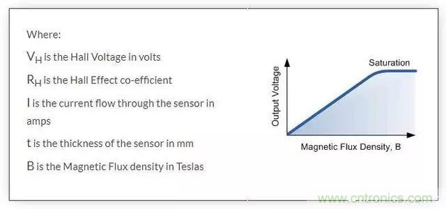 一文解析霍爾效應傳感器