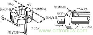 霍爾元件及其應用