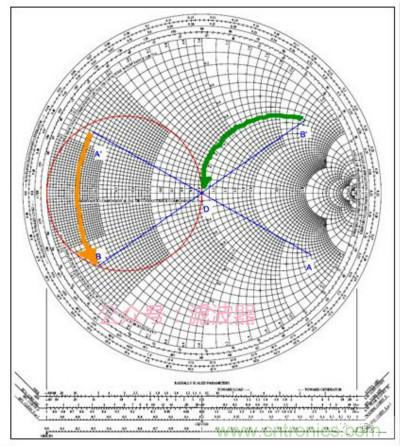 阻抗匹配與史密斯圓圖，這是我見過最詳盡的版本