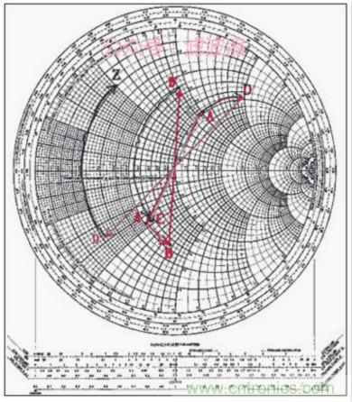阻抗匹配與史密斯圓圖，這是我見過最詳盡的版本