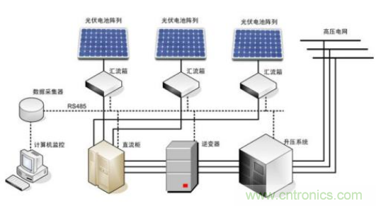 集成電流傳感器在電力系統中的應用