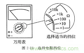 基礎知識篇——電阻