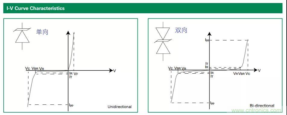 【干貨】TVS二極管的三大特性，你知道嗎？