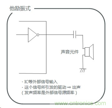 詳述壓電聲音元件的發聲機理