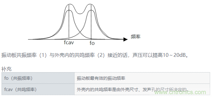 詳述壓電聲音元件的發聲機理