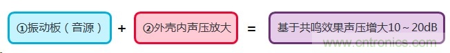 詳述壓電聲音元件的發聲機理