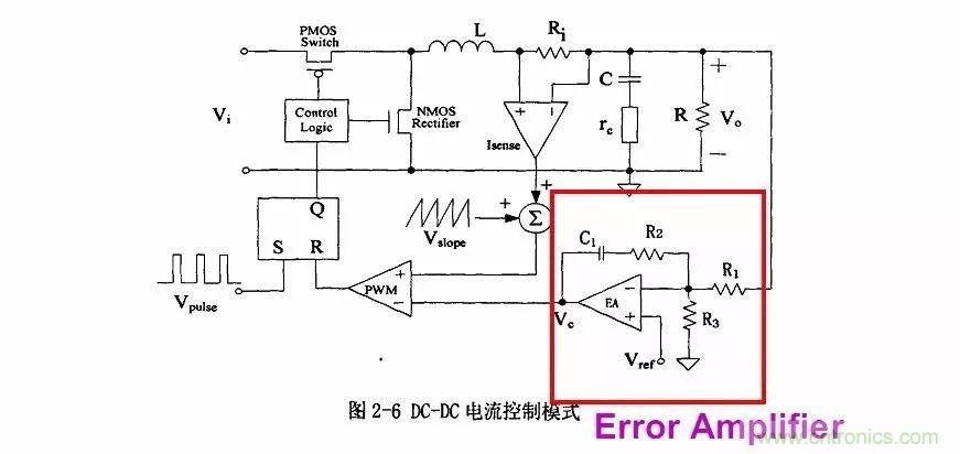 開關電源IC內部電路解析！