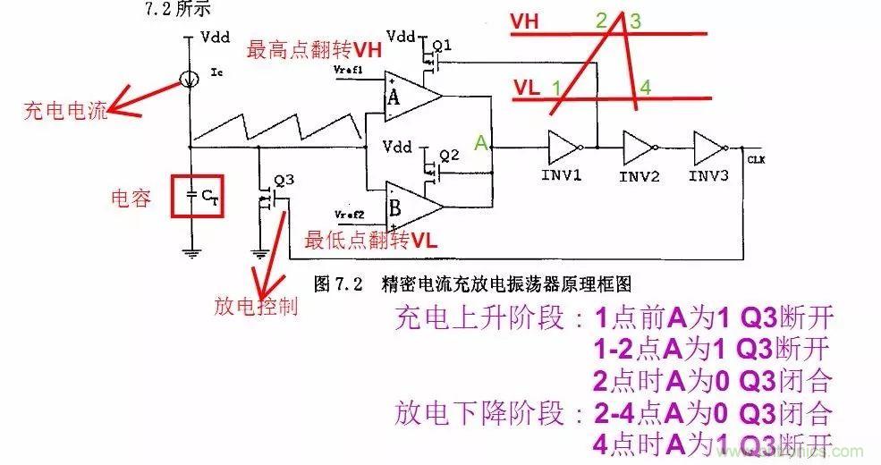 開關電源IC內部電路解析！